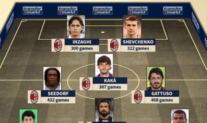LEGENDARNY skład Milanu z sezonu 2003/04!